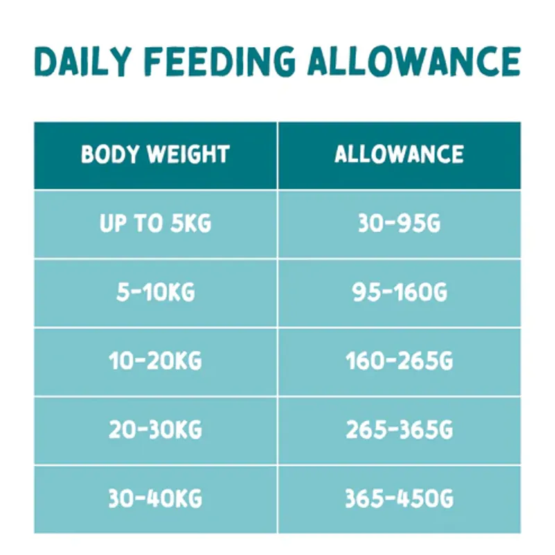 Naturo Adult Grain Free Turkey Potato and Vegetables 10 kg-4